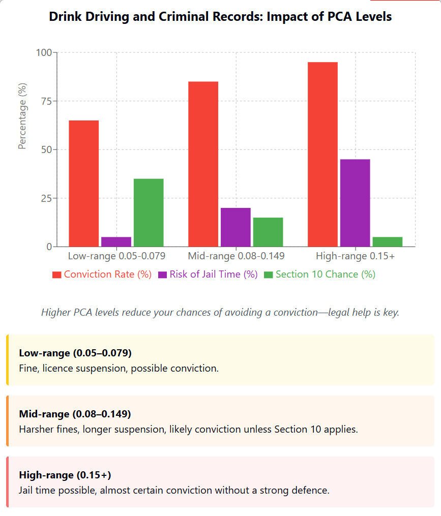 Graph Drink Driving And Convictions